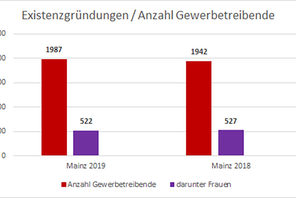 Frauenbuero © Frauenbüro